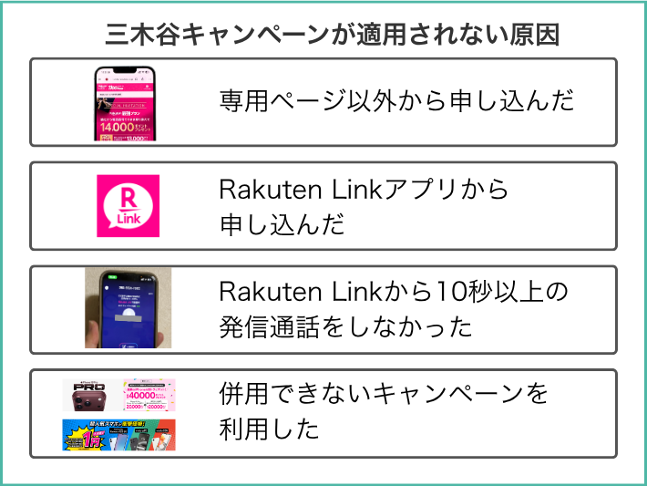 三木谷キャンペーンが適用されない原因