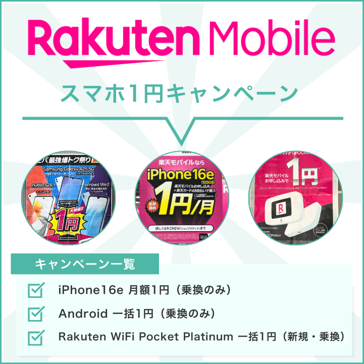 楽天モバイルで実施中の1円スマホキャンペーン
