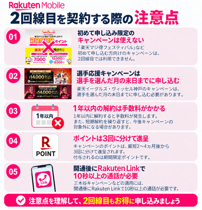 楽天モバイルで2回線目を契約する際の注意点