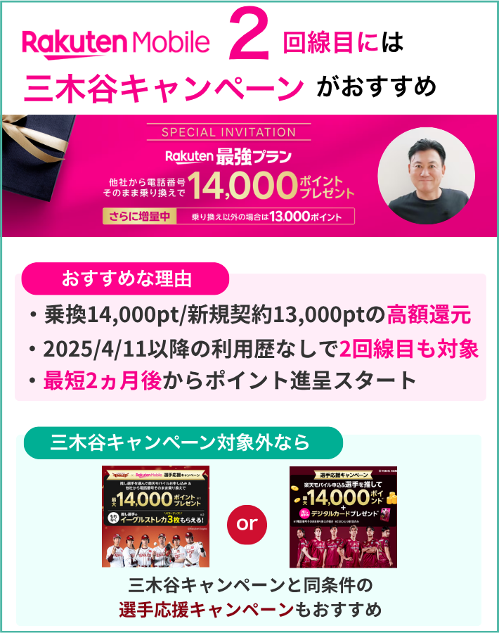 楽天モバイル2回線目をSIMのみで申し込むなら三木谷キャンペーンの最大14,000ポイント還元がおすすめ