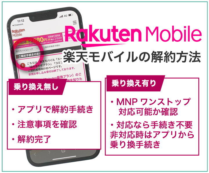 楽天モバイルの解約方法