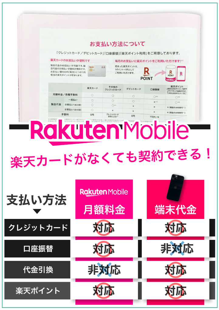 楽天モバイル 楽天カードがなくても契約できる
