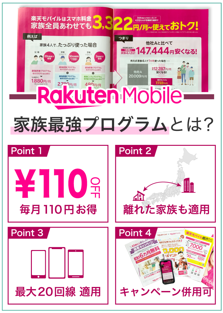 楽天モバイル 家族最強プログラムとは?