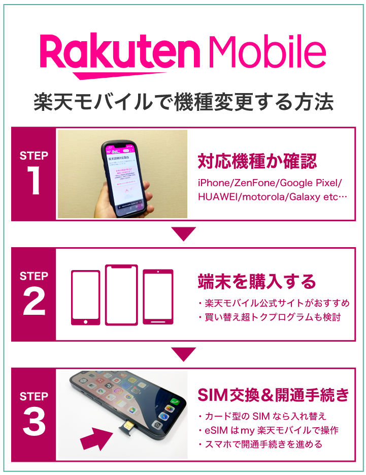 楽天モバイルで機種変更する方法