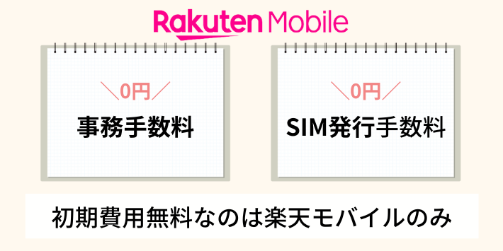 初期費用無料なのは楽天モバイル