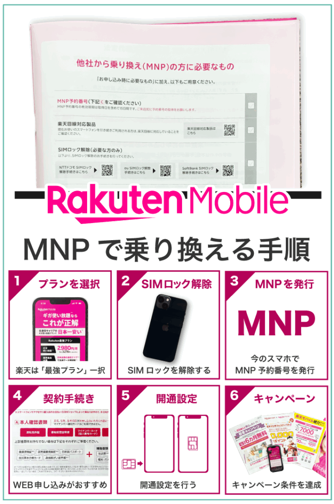 楽天モバイル MNPで乗り換える手順