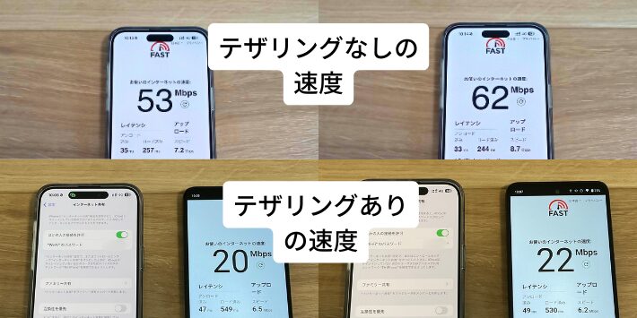 楽天モバイルのテザリング速度