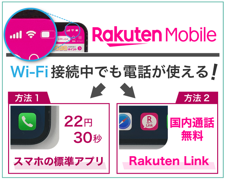 楽天モバイル Wi-Fi接続中でも電話が使える