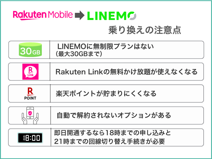 楽天モバイルからLINEMOに乗り換える際の注意点