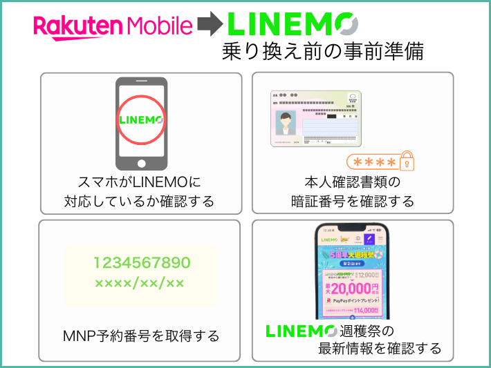 楽天モバイルからLINEMOに失敗せず乗り換えるための事前準備