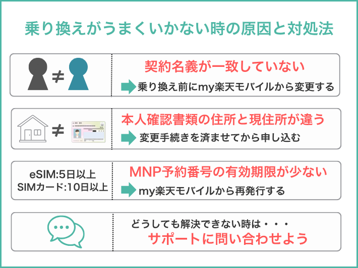 乗り換え手続きがうまくいかないときの原因と対処法
