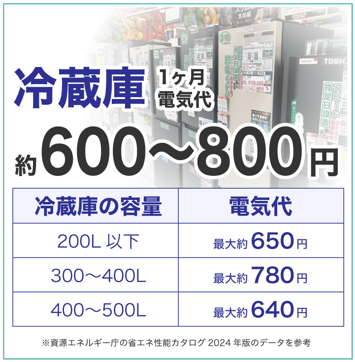 冷蔵庫 1ヶ月の電気代は600〜800円