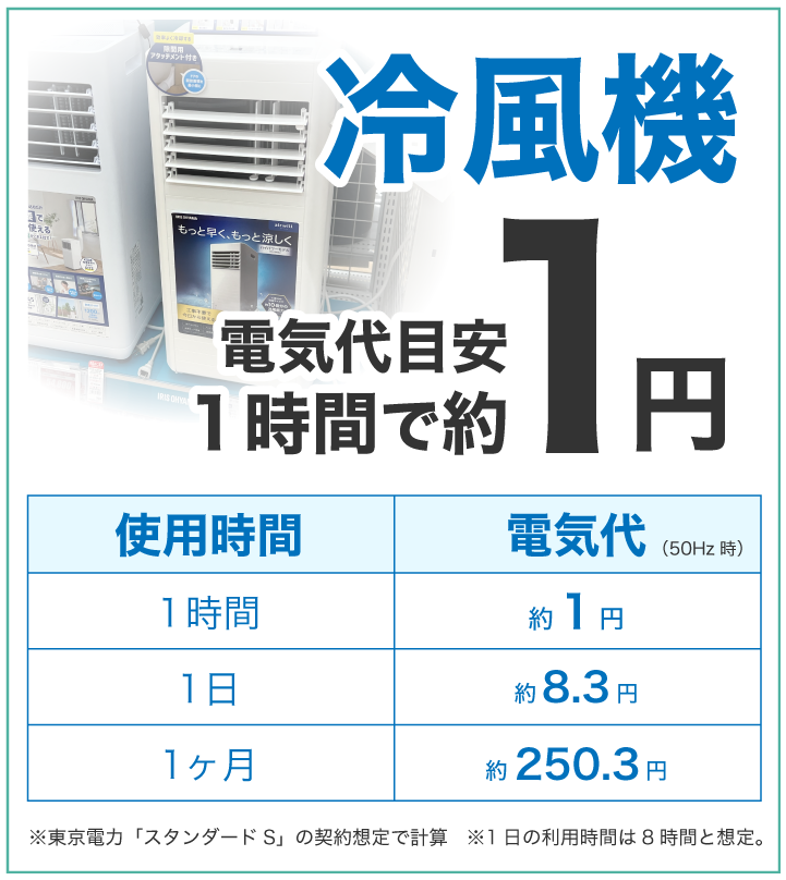 冷風機の電気代目安は1時間で約1円