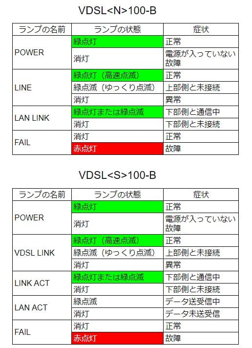 ランプの色
