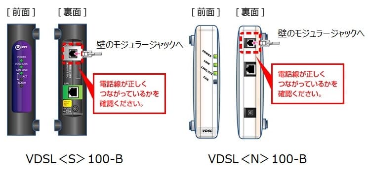 VDSLモデムについて