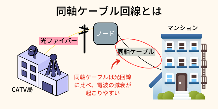 通信速度が遅いといわれている理由