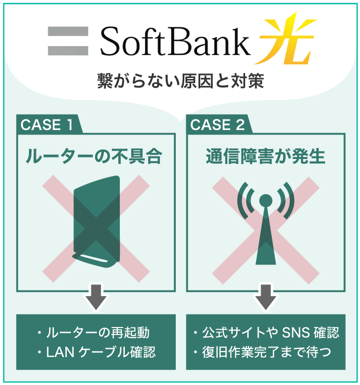 ソフトバンク光 繋がらない原因と対策