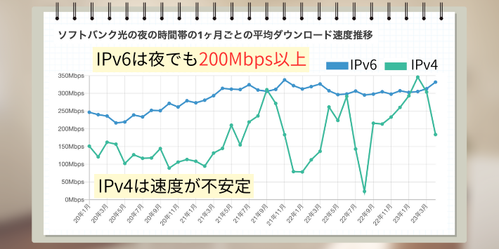 ipv6