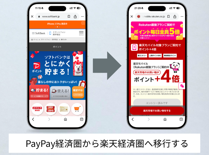 PayPay経済圏から楽天経済圏へ移行する