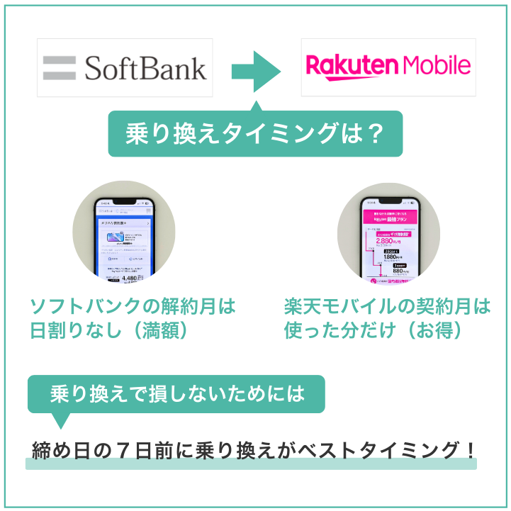 ソフトバンクから楽天モバイルへの乗り換えで損しないタイミングは締め日の7日前