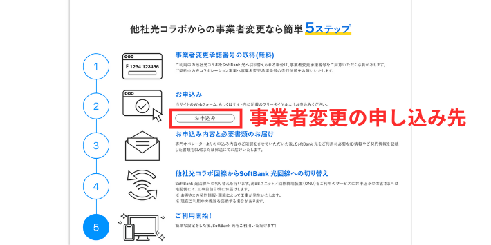 代理店の専用フォームから申込み