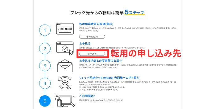 代理店の専用フォームから申込み