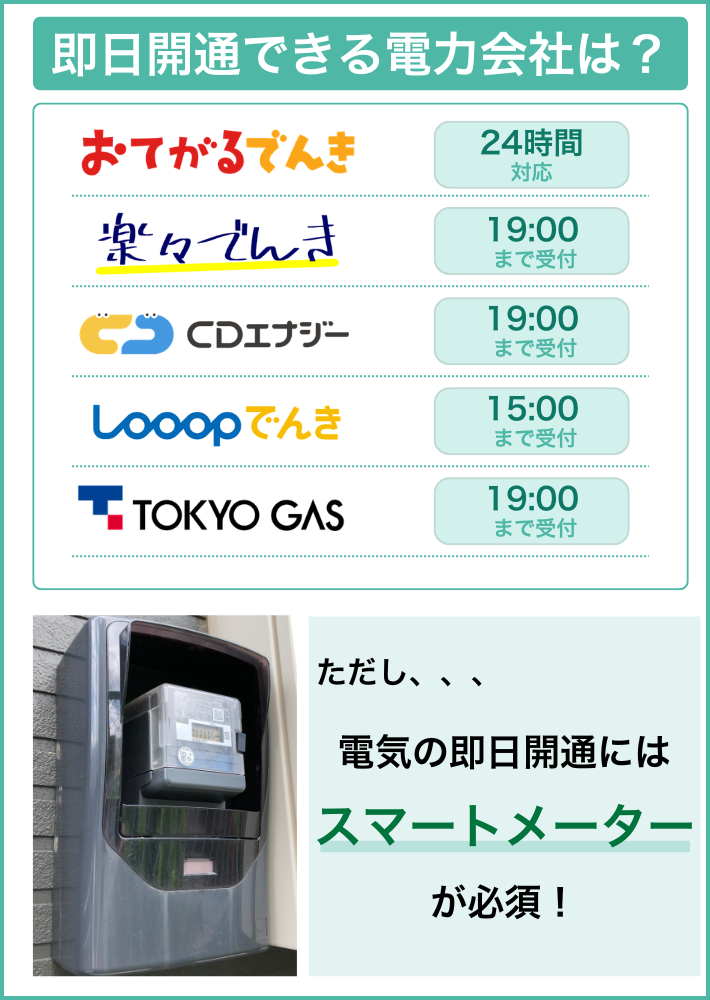 引っ越し当日でも即日開通できる電力会社