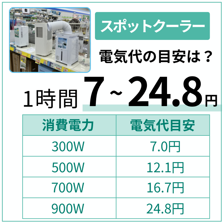 スポットクーラーの電気代早見表