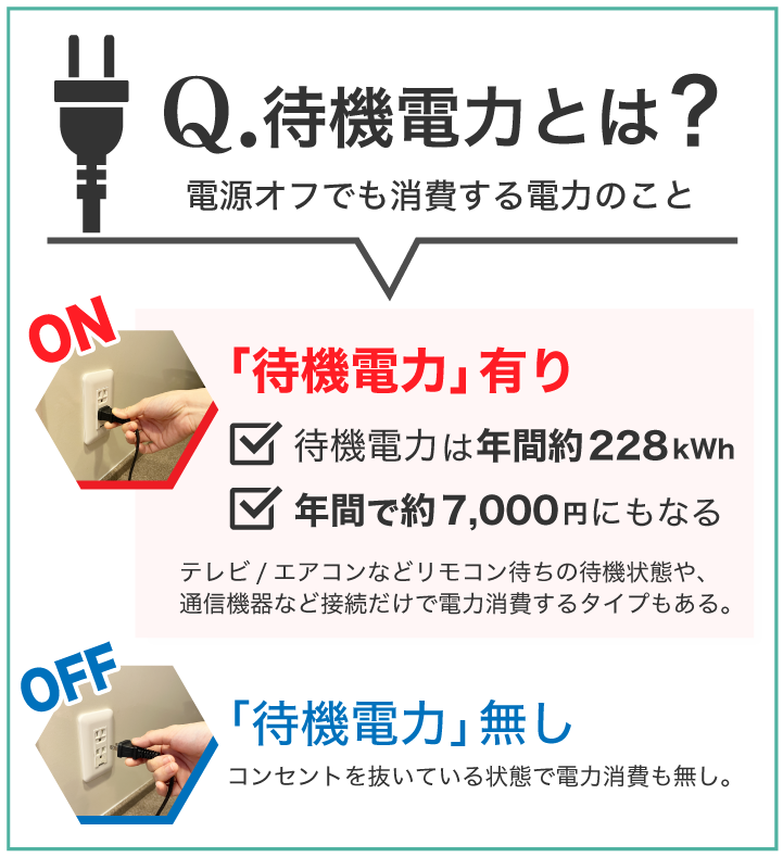 待機電力とは?