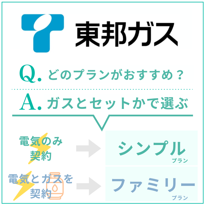 東邦ガスの電気はファミリープランがおすすめ