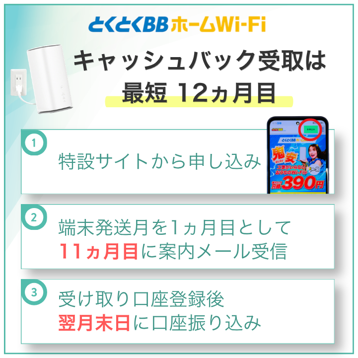 とくとくBBホームWiFiのキャッシュバック受け取りはいつ?