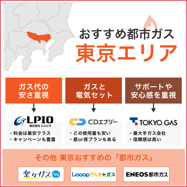 東京おすすめ都市ガス会社の一覧