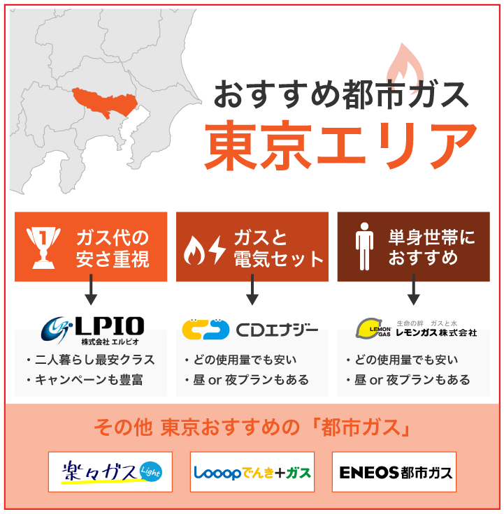 東京エリアでおすすめの都市ガス