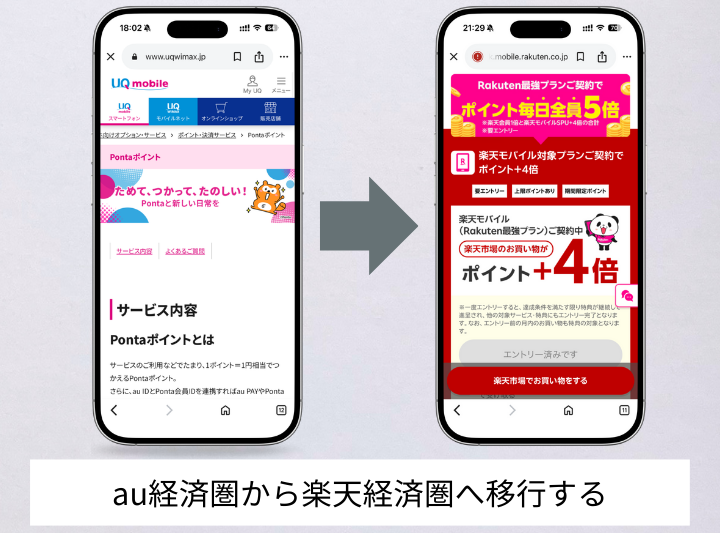 au経済圏から楽天経済圏へ移行する