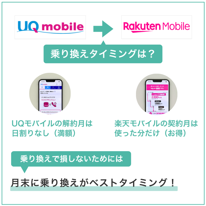 UQモバイルから楽天モバイルへの乗り換えで損しないタイミングは月末