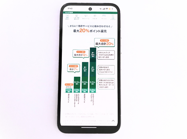 ポイントプログラム