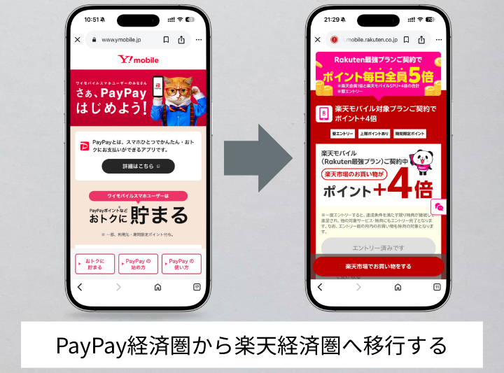 PayPay経済圏から楽天経済圏へ移行する