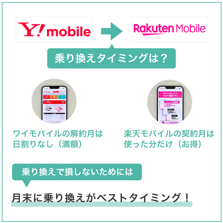 ワイモバイルから楽天モバイルへの乗り換えで損しないタイミングは月末
