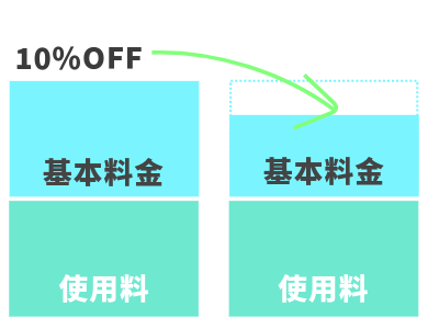 楽々でんきはお得